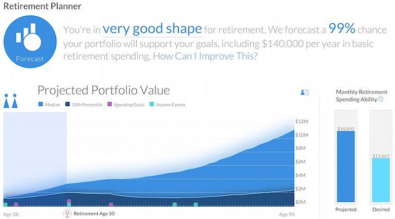 Financial analysis and wealth management