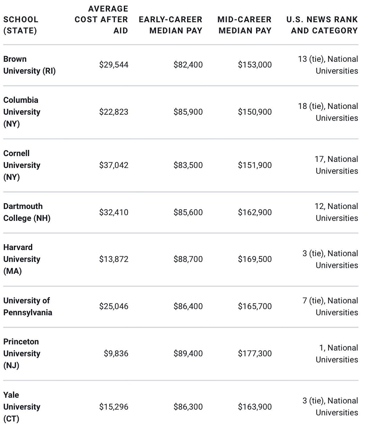 High-Paying Roles