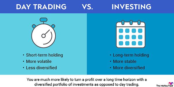 Is Day Trading Worth It? A Realistic Approach To Investing In Today’s Volatile Market