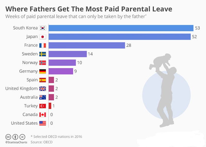 Parental Leave By Country